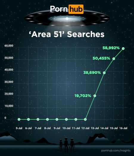 area 51 on pornhub